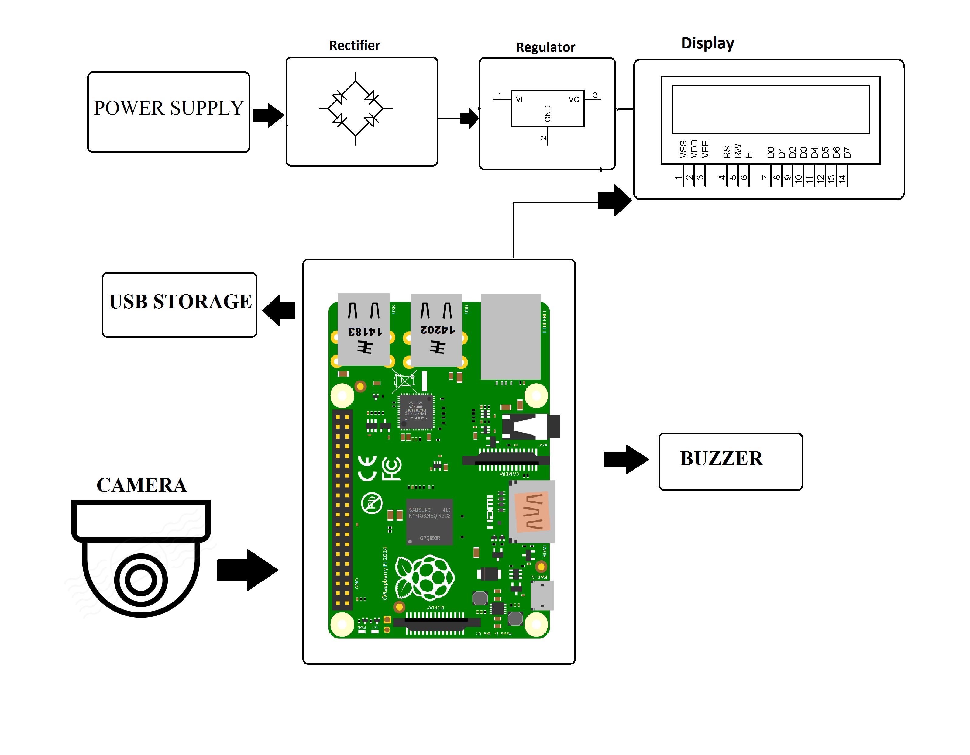 Camera Based Surveillance System Using Raspberry Pi
