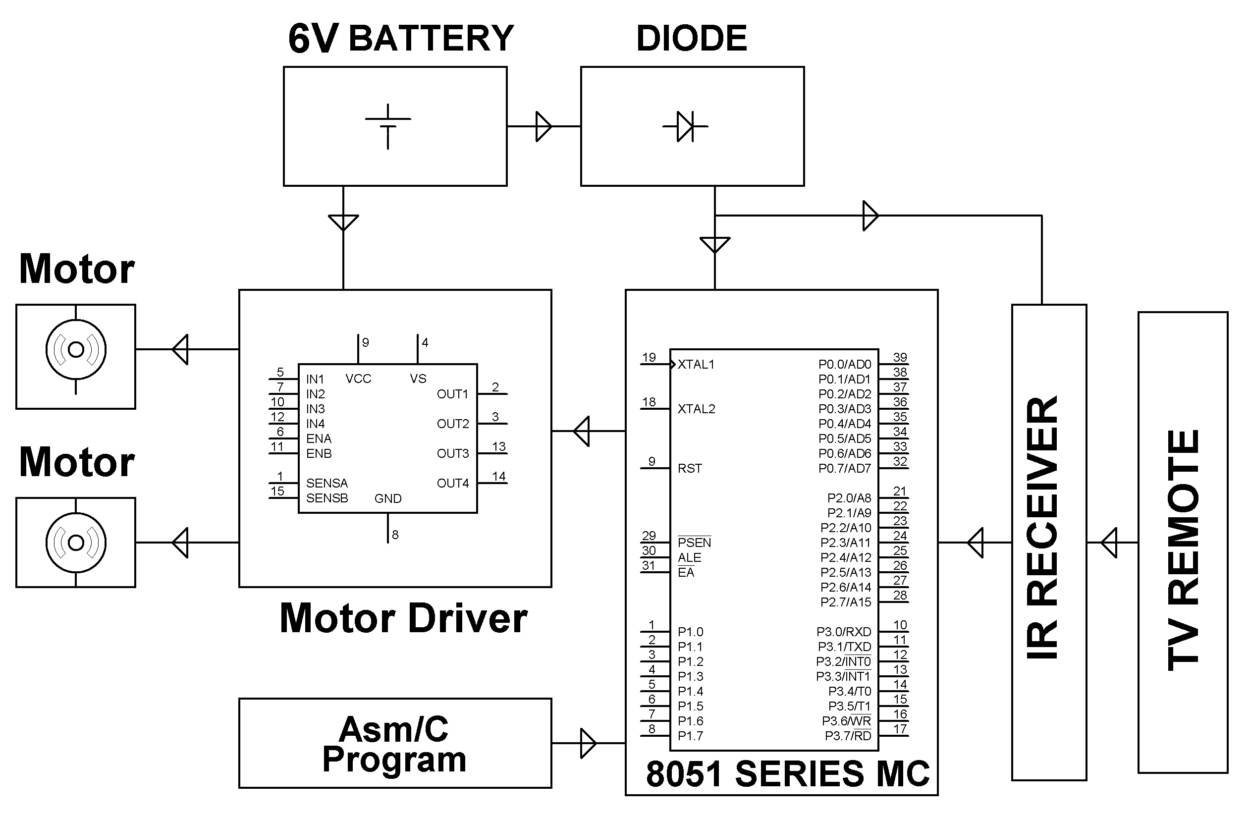 TV Remote Controlled Robotic Vehicle NevonProjects