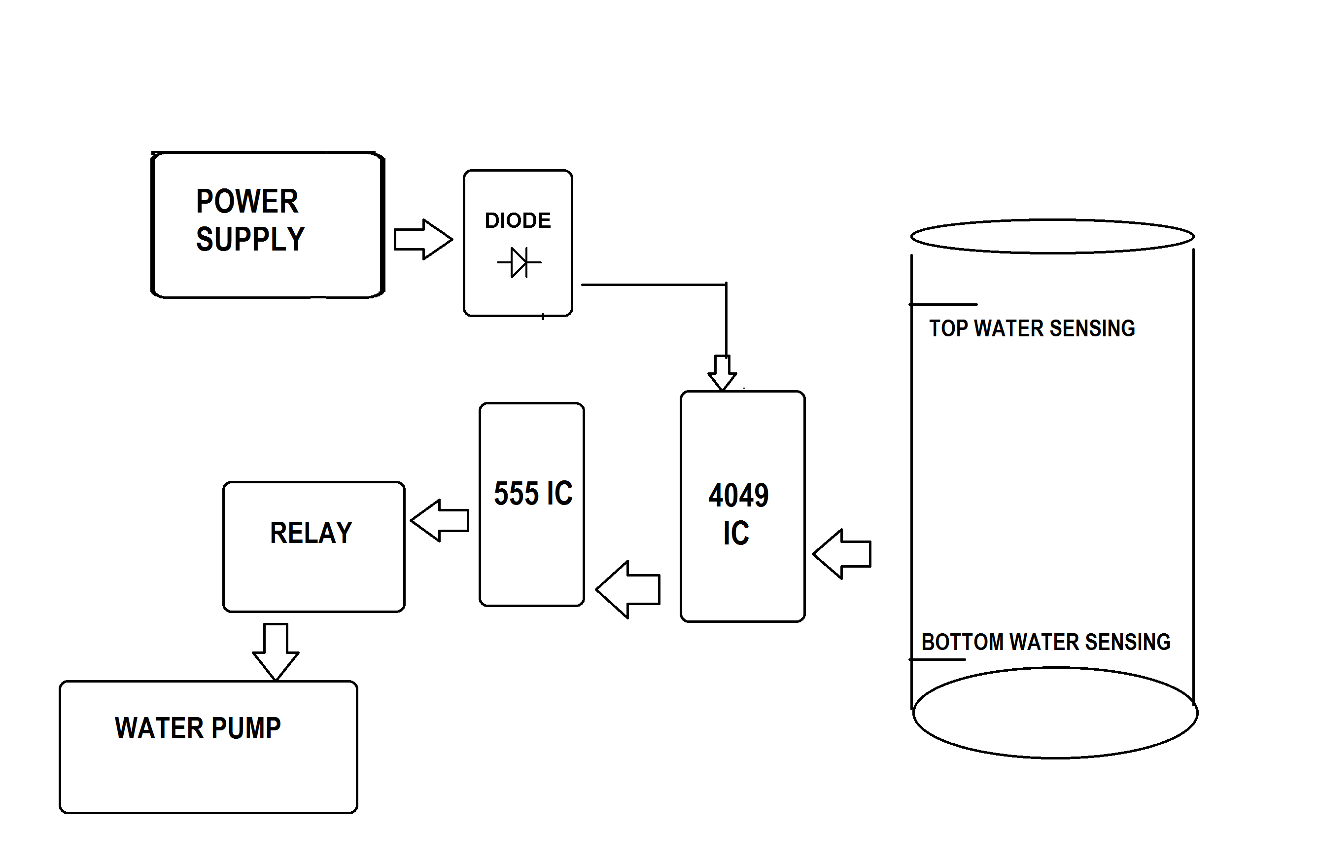 Electronic Water Level Controller Device