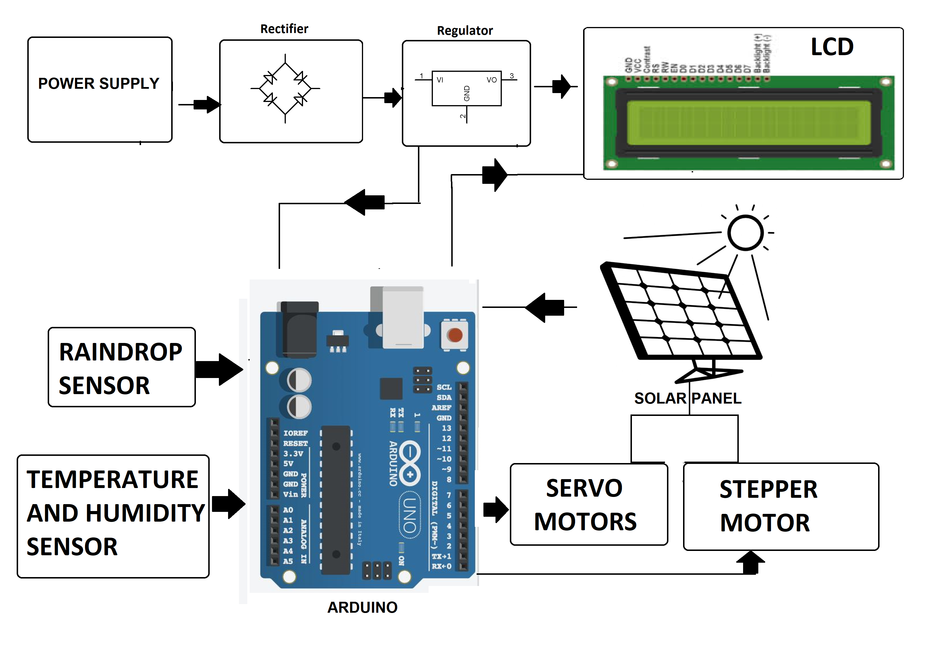 Dual Axis Solar Tracking System With Weather Sensor