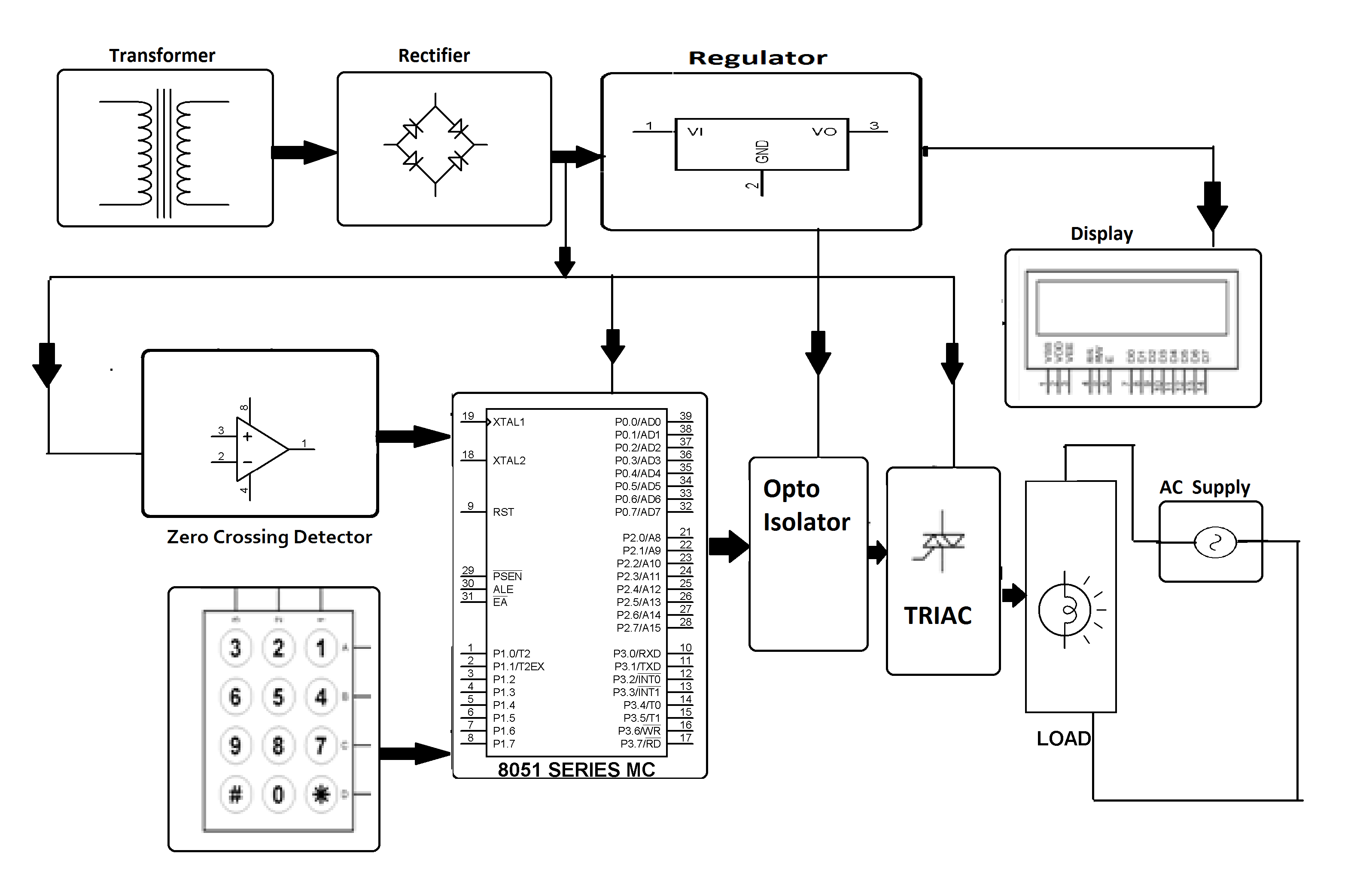 AC Power Controller With Programmable Interface