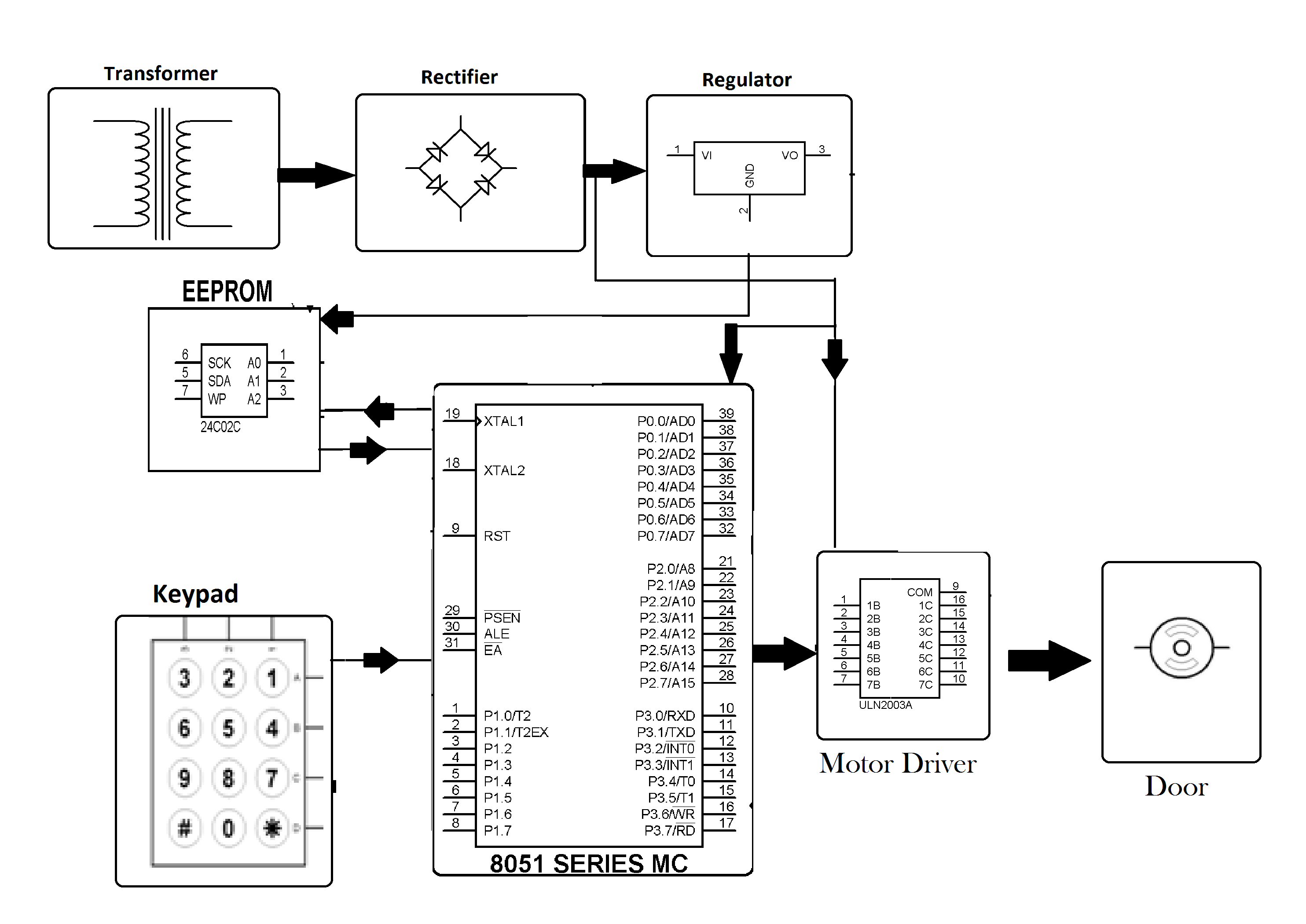 Password Security System Using Logic Gates Circuit Diagram Password Security System Using Logic Gates Circuit Diagram