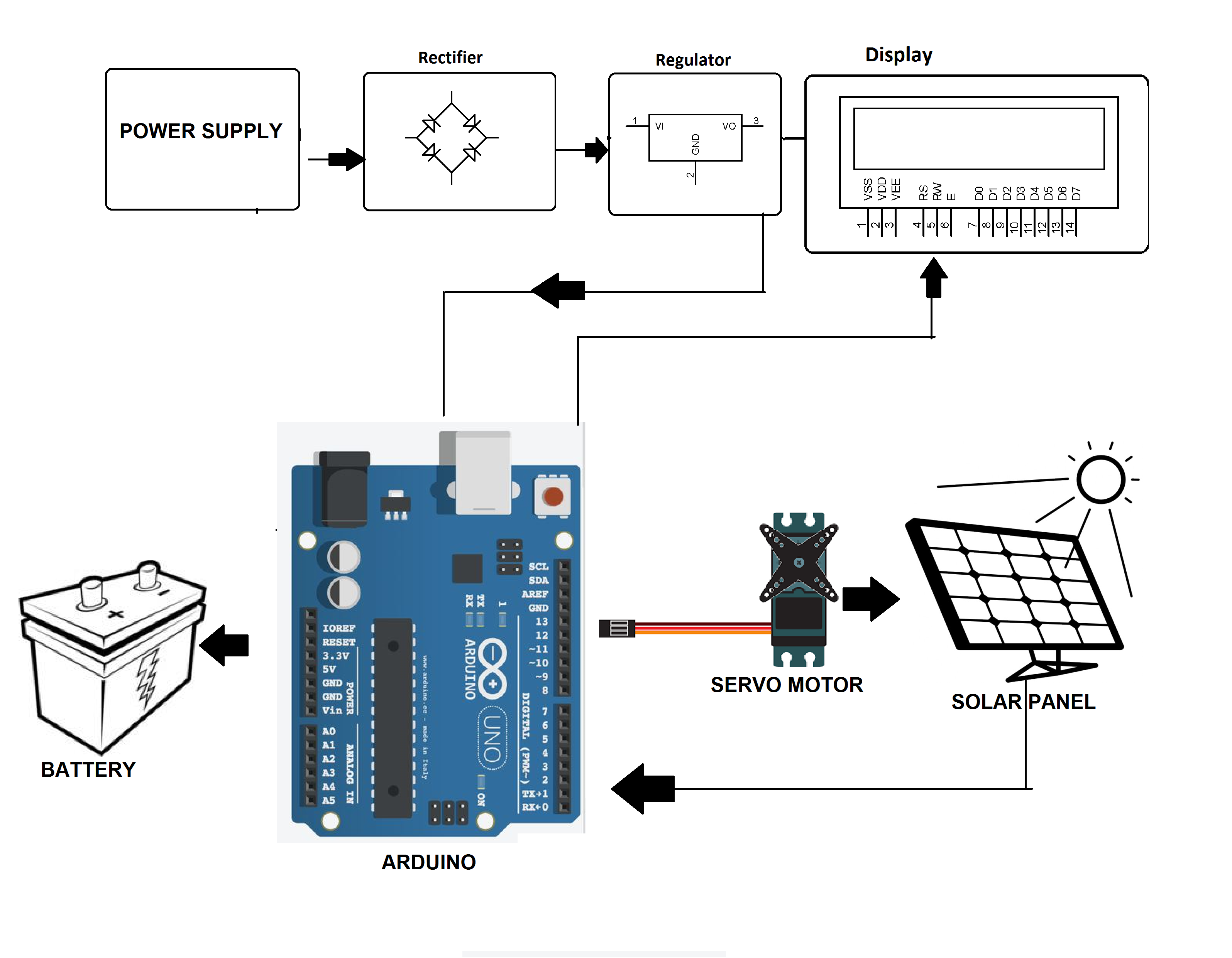 Rotating Solar Panel Using Arduino For High Efficiency