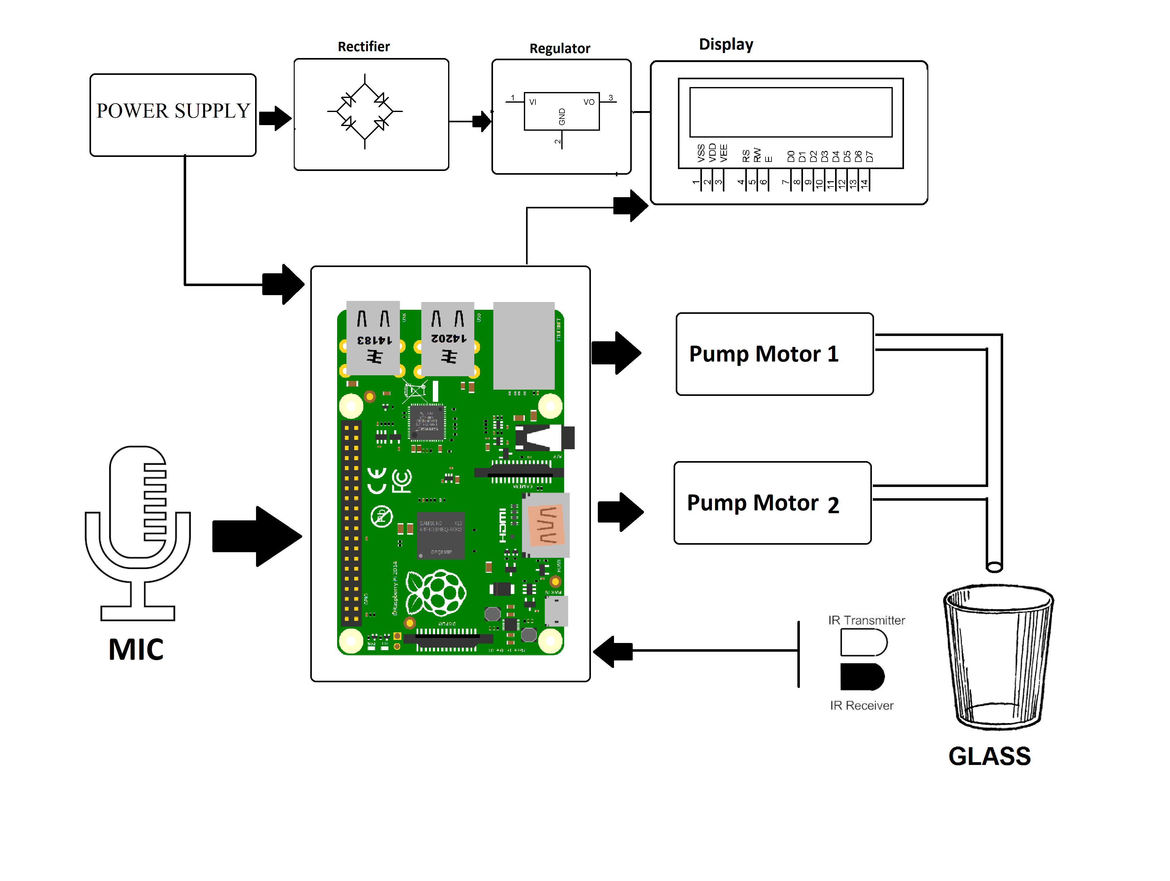 Raspberry Pi based Weather Reporting Over IOT