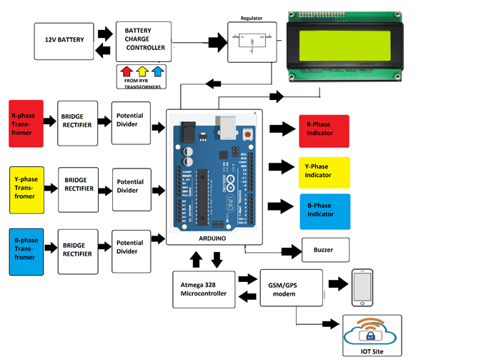 IOT based Three Phase Power Failure Monitoring with SMS Alerts