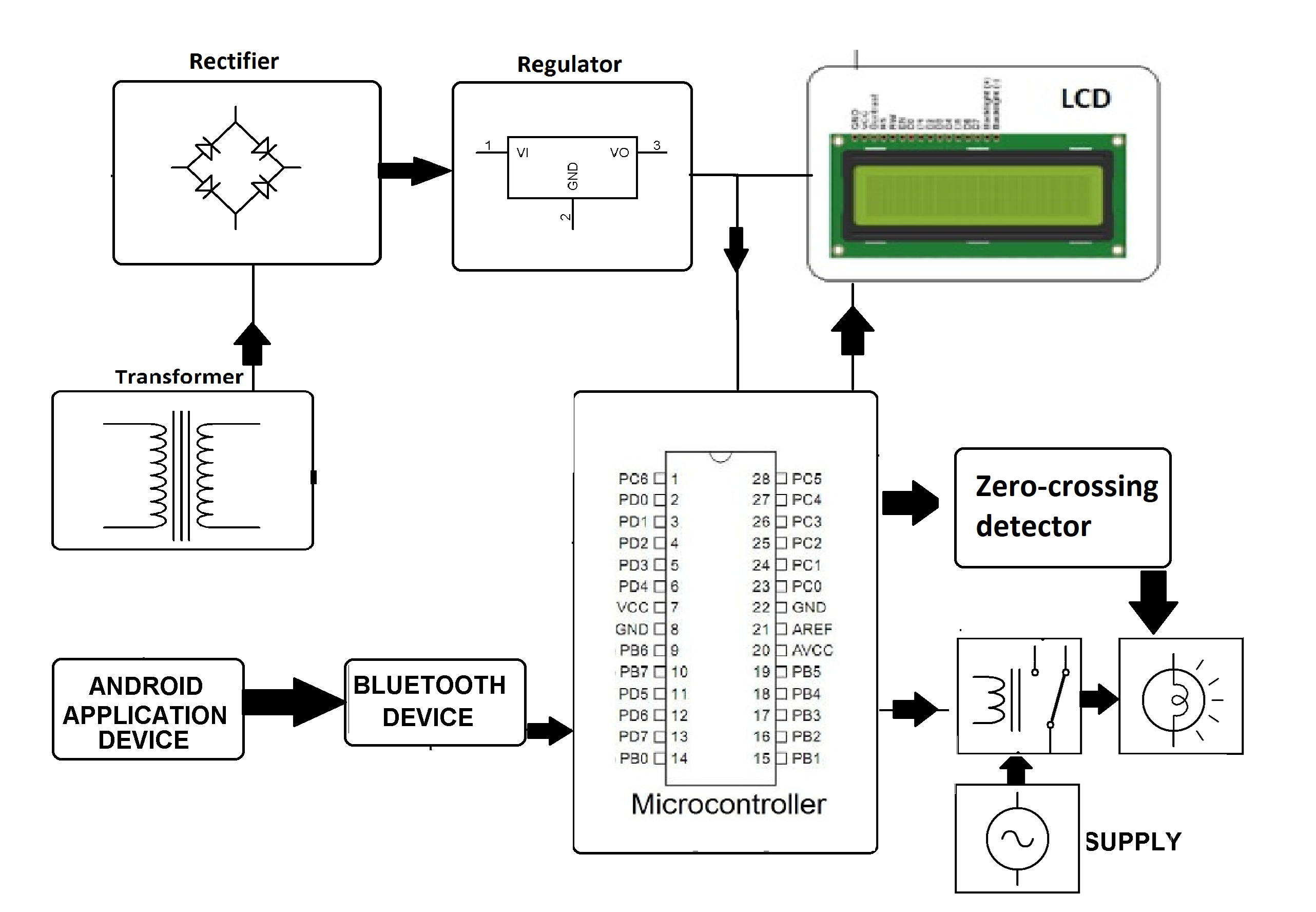 Microcontroller Circuit Diagram Home Automation