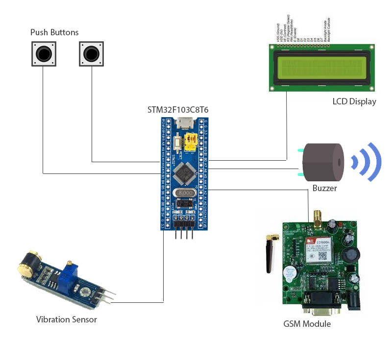 Nevon Earthquake Monitor and Alerting System Using Stm32